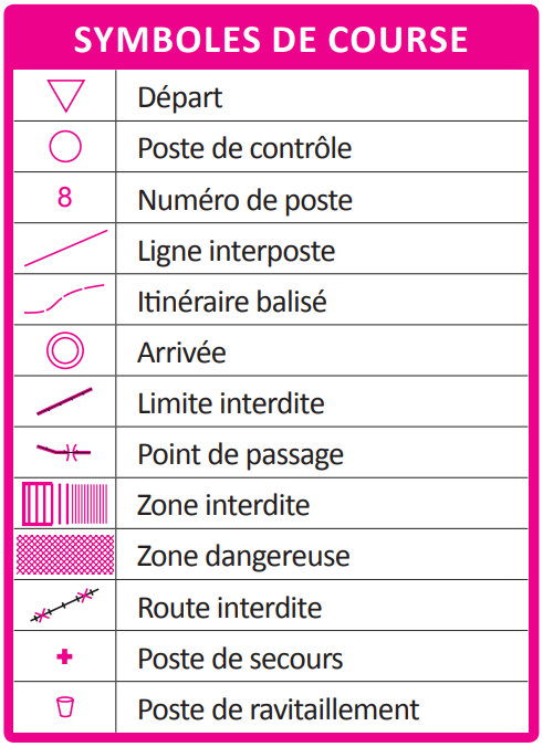 Exemple des différents symboles de course d'une carte d'orientation.